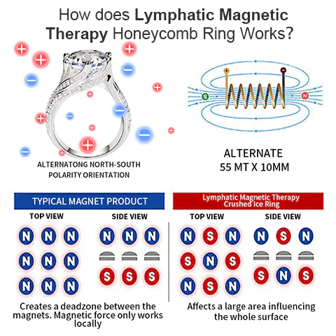 Magnetic Therapy Moissanite Diamond Ring👩❤️👨💝-Promote blood circulation, enhance lymphatic detoxification, improve metabolism, relieve fatigue and improve skin health.