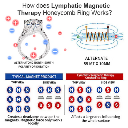 Magnetic Therapy Moissanite Diamond Ring👩‍❤️‍👨💝-Promote blood circulation, enhance lymphatic detoxification, improve metabolism, relieve fatigue and improve skin health.