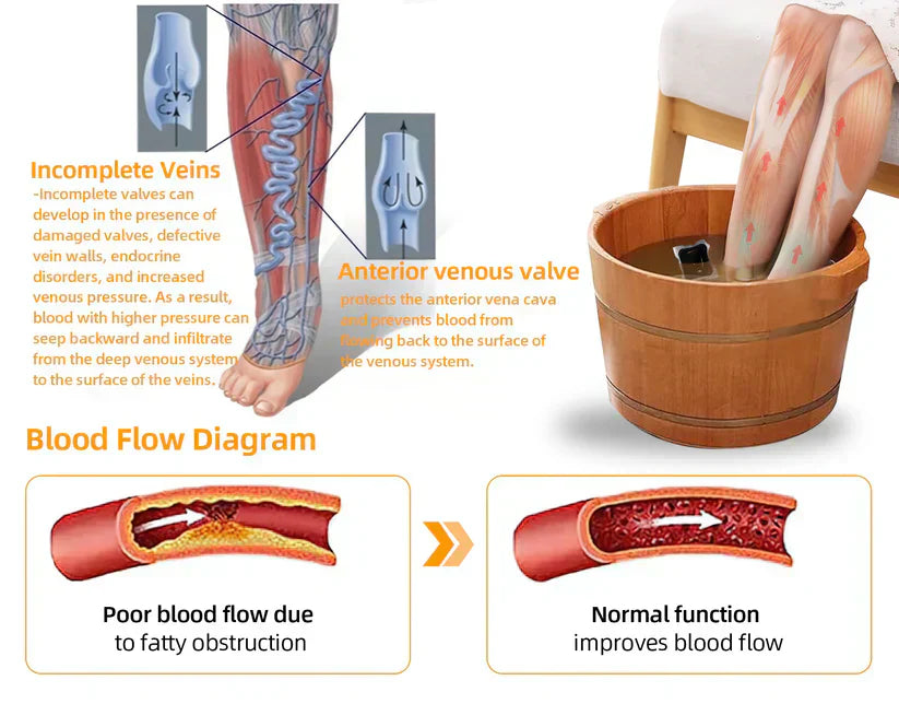 Lenreey™ 30-Herb Slimming & Detox Foot Bath Beads-🏥(LANACertification Lymphatic Association of America)